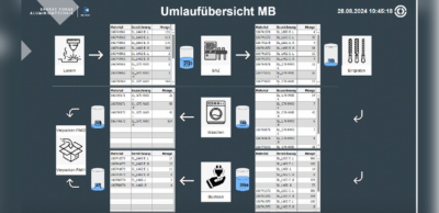 Software für den Mittelstand